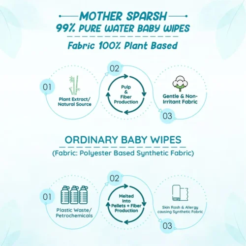 mother sparsh wipes